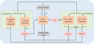 Frontiers Real time route planning of unmanned aerial vehicles